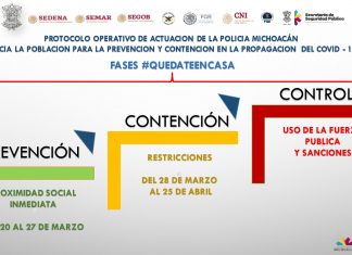FOTO NOTA/ PROTOCOLO DE POLICÍA MICHOACÁN ANTE COVID-19