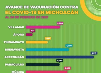 Continúa vacunación contra COVID-19 a adultos mayores