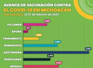 Más de 26 mil adultos mayores de 60 años han recibido la primera dosis de vacuna contra COVID-19