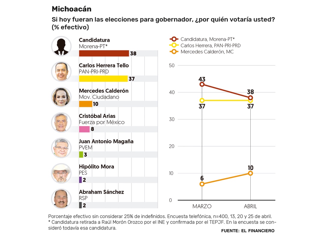 ENCUESTA_LECCIONES_MICHOACAN