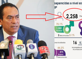 En 2022 hay más de 2 mil personas desaparecidas, 70.1% son hombres: FGE