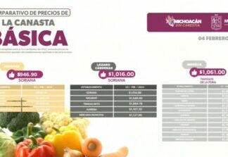 Tianguis de la feria más económico que tiendas de autoservicio para surtir la canasta básica