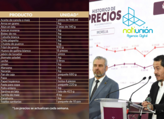 Morelia lidera el precio más bajo de la Canasta Básica en Michoacán