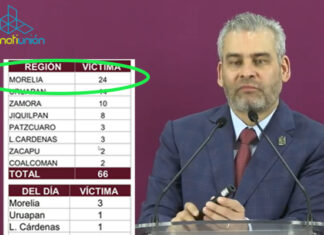 Morelia registra 24 homicidios en abril, el Gobierno de Michoacán asegura que se están implementando estrategias de seguridad