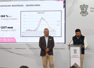 Presas de Michoacán con almacenamiento promedio de 82%: CEAC