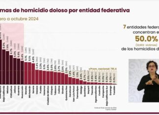 Michoacán, fuera del top 5 de los estados con mayor incidencia de homicidio doloso