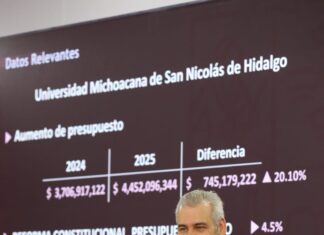 Depositados 320 mdp a la UMSNH para pago de aguinaldo: Bedolla