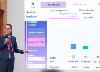 “Inédito, impresionante, maravilloso”: Sheinbaum celebra participación de 13 millones en elección del Poder Judicial