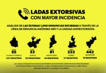 ¿Te llaman de otro estado? Estas ladas son más usadas para extorsionar en Michoacán