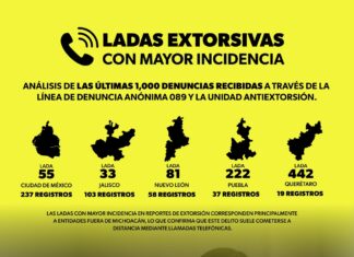 ¿Te llaman de otro estado? Estas ladas son más usadas para extorsionar en Michoacán